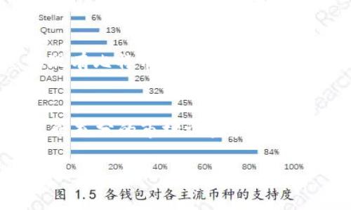 在目前的交易体系中，Tokenim 是一种数字资产管理和交易平台，但它的具体功能和支持的资产种类可能会因市场动态而变化。要确认 Tokenim 是否可以交易比特币，建议查看其官方网站或相关交易所的公告，了解其最新的交易对和功能。

如果您想要使用 Tokenim 交易比特币，以下是一些步骤和要点，供您参考：

了解 Tokenim 的交易功能
首先，您需要访问 Tokenim 的官方网站，查看他们提供的服务和功能。确保他们支持比特币的交易，并了解具体的交易流程。

注册和验证账户
如果 Tokenim 支持比特币交易，您需要在其平台上注册一个账户。注册过程通常包括提供电子邮件地址和手机号码，并可能需要进行身份验证，以确保平台的安全性和合规性。

充值和交易
注册完成后，您需要将资金充值到您的 Tokenim 账户中。有时，您可以直接用法币购买比特币，或者将您的现有比特币转入 Tokenim 账户。充值完成后，您就可以开始交易了。请确保了解相关的手续费和交易规则。

风险管理
在进行加密货币交易时，重要的是要理解潜在的市场风险。比特币的价格波动较大，因此在交易前，您需要进行充分的市场调查和策略制定，以降低风险。

希望这些信息对您有所帮助。如果您有进一步的疑问，建议直接联系 Tokenim 的客服或查阅他们的帮助中心。