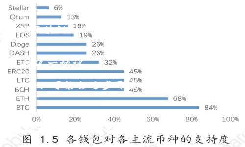 在讨论有关 Tokenim 及 BCX 的支持问题之前，我们首先需要了解这两个术语及其背景。

### Tokenim：新的数字货币交易平台
Tokenim 是一个新兴的数字货币交易平台，致力于为用户提供更安全、更高效的交易体验。它不仅支持主流数字货币的交易，还在不断扩展其支持的代币种类，以满足日益增长的市场需求。Tokenim 的用户界面友好，交易费用相对低廉，这使得它在竞争激烈的市场中吸引了一批用户。

### BCX：通用的区块链协议
BCX（Blockchain Exchange）是一个致力于促进不同区块链之间互操作性的协议。它希望通过构建一个跨链交换的生态系统，来增强区块链技术的应用潜力，允许不同区块链的资产之间进行交易和交互。

### Tokenim 是否支持 BCX？
关于 Tokenim 是否支持 BCX，具体信息通常取决于 Tokenim 的技术团队和战略方向。如果 Tokenim 需要与某个特定的区块链协议集成，例如 BCX，相关的开发工作还需要持续进行。因此，Tokenim 是否支持 BCX，往往是一个动态变化的问题，可能随着平台的更新而改变。

### 未来展望
- **技术集成挑战**：集成 BCX 呼唤技术上的创新及解决方案，Tokenim 可能在评估技术可行性和成本后再决定是否支持这一协议。
  
- **市场需求导向**：用户群体的需求对 Tokenim 的决策起着重要作用。如果用户对 BCX 的支持表现出强烈兴趣，Tokenim 可能会逐步开发相关功能。

- **行业竞争**：在竞争日益激烈的数字货币市场，增强平台对新兴协议的支持能力无疑可能会提升用户的黏性。

总之，Tokenim 是否支持 BCX，并不会一成不变，而是会随着技术的发展和市场的变化而调整。如果你希望获取该平台最新的支持信息，请访问官方渠道，或加入相关社区以获得及时的更新。