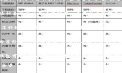 Tokenim钱包是加密货币领域中的一种数字钱包，专