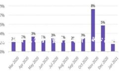 在讨论Kishu Inu（KISHU）代币时，很多投资者对其价