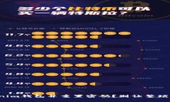 如何轻松导入Tokenim钱包并重置密码？别让繁琐操