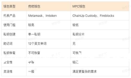 挑战传统：如何通过Tokenim钱包安全、便捷地管理BTC与USDT？