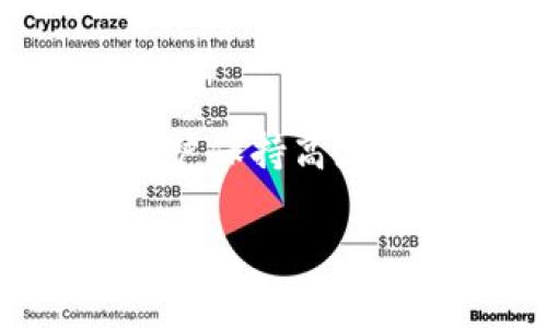 在讨论如何将Tokenim上的钱包转账到比特派（BitPie）之前，首先需要了解这两个平台的基本内容以及相关的转账流程。以下是对此问题的详细介绍。

Tokenim和比特派的基本概述
Tokenim 是一个相对新兴的数字货币钱包平台，提供用户存储、交易和管理各种加密资产的功能。用户能够在该平台上轻松地创建账户，进行资产管理。比特派（BitPie）则是一款在用户中颇受欢迎的多币种钱包，支持比特币、以太坊等主流数字货币的存储与交易。
对于加密货币的用户来说，选择一个安全可靠的钱包非常重要。无论是使用Tokenim还是比特派，了解其各自的功能和特点，都能帮助用户在转账时做出最佳选择。

如何将Tokenim上的钱包资金转移到比特派
将Tokenim上的资金转移到比特派并不复杂，但步骤需要仔细操作，以确保资金安全。以下是一个简单的指南，帮助你顺利完成转账流程：

步骤一：准备工作
在开始之前，请确保你已经在Tokenim和比特派上创建了账户并完成了必要的验证。确保你的账户都在正常运行，无任何限制。此外，建议你在进行任何转账前，先在小额范围内测试，以降低风险。

步骤二：获取比特派的钱包地址
在比特派中，你需要找到接收特定币种的地址。这通常可以通过以下步骤实现：
ol
    li打开比特派应用，登录你的账户。/li
    li选择你希望接收的币种，例如比特币或以太坊。/li
    li找到“接收”或“充值”的选项，这里会显示一个钱包地址，你可以复制这个地址。/li
/ol

步骤三：在Tokenim中发起转账
现在，你可以回到Tokenim钱包进行资金转移：
ol
    li打开Tokenim应用，登录你的账户。/li
    li选择你要转移的币种。/li
    li找到“转账”或“发送”的选项。/li
    li在接收地址框中粘贴你从比特派复制的地址。/li
    li输入你想要转移的金额，然后确认所有信息都正确无误。/li
    li最后，点击“发送”按钮。这时，你的转账请求会被处理，通常会在几分钟内完成。/li
/ol

步骤四：确认转账
在Tokenim完成转账后，你可以在比特派中检查是否已经到账。进入你选择的币种页面，如果新资金显示在你的余额中，那么转账成功。如果没有，可以查看交易记录，确保转账确实被发出并在区块链上得到确认。

常见问题解答
转账过程中，用户可能会遇到一些疑惑或问题，以下是一些常见问题及其解答：

h4转账需要多长时间？/h4
转账时间通常取决于区块链网络的拥堵情况。一般来说，主流币种如比特币和以太坊的转账确认时间为几分钟到半小时不等。如果网络繁忙，可能会有延迟。

h4我可以转账任何币种吗？/h4
是的，Tokenim和比特派均支持多种数字货币，但请确认接收地址与转账币种一致，以免资金丢失。

h4我的转账失败了，怎么办？/h4
如果转账失败，你可以检查交易记录，查看失败原因。常见原因可能包括地址错误、余额不足或网络问题。如果需要，可以联系各自平台的客服寻求帮助。

安全提示
在进行加密货币转账时，安全是非常关键的。以下是一些建议，确保你的资金安全：
ul
    li永远不要分享你的私钥或密码。/li
    li在进行大额转账时，最好先进行小额测试。/li
    li选择官方应用下载和使用，避免钓鱼网站。/li
    li开启双重验证，增加账户安全性。/li
/ul

总结
通过以上步骤，你应该能够顺利地将Tokenim上的钱包资金转账到比特派。数字货币的转账流程虽然相对简单，但依然需要用户保持高度的警惕与小心。无论你是新手还是经验丰富的用户，了解并掌握这些操作能够帮助你在加密货币的世界中更加自信和安全。

希望这篇文章对你了解Tokenim和比特派之间资金转账有所帮助！如果你有更多问题，欢迎随时向我们咨询。