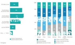 您提到的“tokenim阻介词”并没有一个明确的定义