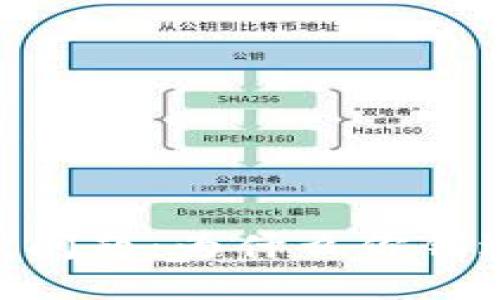Tokenim 空投问题：为什么你错过了这些机会？