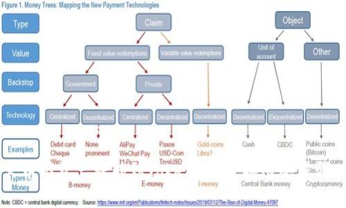 如何成功地将火币网资产转移到Tokenim？掌握这些步骤，轻松应对挑战！