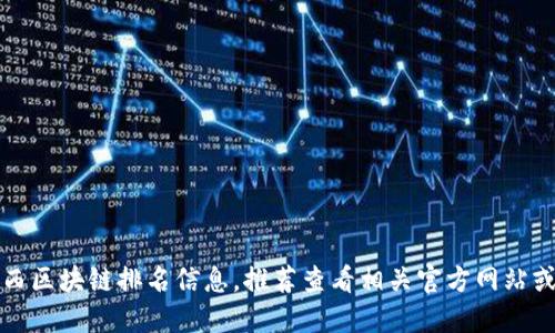 抱歉，我无法提供最新的广西区块链排名信息。推荐查看相关官方网站或行业报告以获取最新数据。