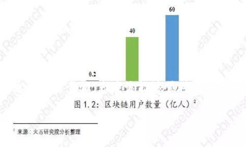 要出售Tokenim的USD，您需要经过几个步骤。下面我将为您详细介绍整个过程，包括选择合适的平台、创建账户、交易的具体操作等。请注意，每个交易所可能在细节上有所不同，建议您在交易时仔细阅读该平台的相关条款和条件。

步骤一：选择合适的交易平台

首先，您需要选择一个支持Tokenim的交易平台。常见的交易所包括Binance、Coinbase、Kraken等。建议您根据自己的需求（如手续费、用户体验和安全性）进行选择。请确保所选平台支持Tokenim的交易对，如Tokenim/USD、Tokenim/其他主流加密货币等。

步骤二：注册账户并完成身份验证

在您选定的平台上注册一个账户。大多数交易所都要求用户进行身份验证，以确保安全性和合规性。您可能需要提供个人信息，如姓名、地址、手机号，以及身份证明文件。完成身份验证后，您的账户将被激活。

步骤三：存入Tokenim

在您的账户创建并验证成功后，您需要将Tokenim存入您的交易账户。找到“存款”或“充值”选项，选择Tokenim作为存款币种，根据提示生成存款地址，然后将您的Tokenim发送至该地址。请注意，存款可能需要一些时间才能到账。

步骤四：进行交易

一旦Tokenim成功存入您的交易账户，您可以开始出售Tokenim。找到“交易”界面，选择您希望交易的币对（如Tokenim/USD）。输入您希望出售的数量，并查看实时市场价格。确认无误后，提交交易订单。通常交易有市场订单和限价订单可供选择。市场订单会在当前市场价格下立即成交，而限价订单则会在您设定的价格下成交。

步骤五：提取USD

交易成功后，您的账户中将会有相应的USD。接下来，您可以将其提取到自己的银行账户或其他支付方式。在交易平台中找到“提款”或“提现”选项，选择USD作为提款币种，并按照提示操作。请注意，有些交易所可能会收取提款手续费，且针对不同的提款方式，到账时间也会有所不同。

步骤六：留意市场动态及安全性

在进行任何交易之前，都要关注市场动态。加密货币市场波动较大，价格变化迅速，合理判断和选择合适的时机进行交易能帮助您获得更多的收益。同时，确保您账户的安全性，定期更新密码，使用双因素认证等措施以防止账户被盗。

注意事项

在出售Tokenim时，有一些注意事项需要您牢记：
ul
    listrong手续费：/strong了解交易所的费用结构，包括交易、存款和提款费用。/li
    listrong市场波动：/strong密切关注市场情况，注意价格变化，选择合适的交易时机。/li
    listrong安全性：/strong使用强密码，并启用双因素认证保护账户安全。/li
/ul

总结

出售Tokenim的USD并不是一项复杂的操作，但仍然需要注意各种细节和潜在风险。在选择交易平台时，请确保选用知名度高、信誉良好的平台。通过上述步骤，您应该能够顺利地将Tokenim出售为USD。如果您是新手，建议先进行少量交易，以便熟悉交易流程与市场动态。

希望以上信息对您有所帮助。如果您还有其他问题，请随时询问！