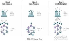   轻松导入USDT到Token Tokenim钱包：破解困惑的关键