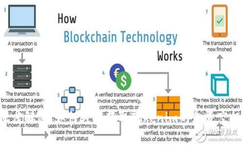 深度解密：如何轻松获取Tokenim的免费空投？