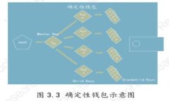 为什么你的TokenIM在苹果设备上无法使用？深度解