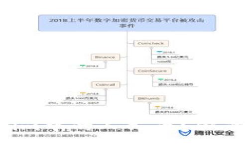如何轻松提现Tokenim中的人民币？你准备好迎接挑战了吗？