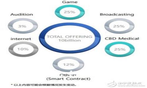 如何在Tokenim钱包中安全地进行混币？挑战传统的隐私保护方式！