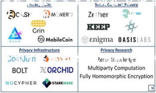 Tokenim钱包二维码：便捷支付的利器，还是缺失的短板？

Tokenim钱包, 二维码支付, 数字货币/guanjianci

引言：数字货币的多样性与便利性
随着数字货币的兴起，越来越多的人涌入了这个充满机遇与挑战的新领域。无论是投资比特币、以太坊，还是使用各类数字货币进行日常支付，数字货币钱包成为不可或缺的工具。在这其中，Tokenim钱包凭借其独特的设计和功能，吸引了大量用户的注意。但当我们深入探讨这个钱包时，关于是否支持二维码支付这一点，便引发了广泛的讨论。

二维码的魅力与实用性
二维码作为一种信息载体，凭借其便捷、高效的特性而受到大众的青睐。想象一下，你在咖啡店中，轻轻一扫二维码，便能迅速完成支付，再也不需要繁琐的输入密码或钱包地址。这种体验不仅提升了用户的使用效率，也大大减轻了支付过程中的摩擦。在数字货币的世界里，如果Tokenim钱包能够支持二维码支付，无疑将在行情日趋激烈的竞争中脱颖而出。

Tokenim钱包的现状
Tokenim钱包的功能在用户中备受好评，但在二维码使用方面的支持却显得略有不足。现阶段，Tokenim钱包并不支持通过扫描二维码进行直接交易，这对许多习惯使用手机支付的年轻用户来说，显得有些不够给力。很多用户在评价中提到，若Tokenim能加快二维码支付的步伐，将极大促进他们的日常使用频率。

二维码支付缺失的原因
让我们来探讨一下Tokenim不支持二维码的根本原因。这可能与多方面的因素有关。首先，安全性是数字货币应用中首要考虑的因素。二维码支付的便利同时伴随着安全隐患，恶意软件和钓鱼攻击的风险显而易见。Tokenim钱包或许出于对用户资金安全的考虑，暂未推出二维码支付功能。
此外，技术整合问题也是一个可能的原因。要实现二维码支付，Tokenim需要与商户、支付平台等多方进行技术对接，建立一个完善的生态圈。这不仅需要时间，也需要资源投入。对于一个相对较新的钱包平台来说，这可能是一个相对艰巨的挑战。

用户观点：渴望二维码的呼声
在网上的讨论中，许多Tokenim用户表达了对二维码功能的期待。有的用户在社交平台上留言：“我真希望能在Tokenim钱包中看到二维码功能，方便多了！”这样的呼声并不少见，甚至有些用户因此考虑换用其他平台的数字钱包。消费习惯的转变，让二维码这个新兴支付方式逐渐成为用户的刚需。
在年轻用户群体中，尤其是大学生和刚步入职场的年轻人，他们习惯于使用手机、平板等移动设备进行支付和货币交易。二维码支付不仅简单直观，而且符合他们快速生活节奏的需要。因此，对于Tokenim来说，紧跟潮流，适时推出二维码支付功能，将更好地满足用户需求，提高用户的忠诚度。

Tokenim钱包可能的解决方案
尽管当前Tokenim不支持二维码支付，但我们可以设想一些切实可行的解决方案，来弥补这一短板。比如，Tokenim可以考虑与大型商户或支付平台进行合作，构建一种联合支付系统。这种系统可以集成二维码支付功能，通过统一接口，给用户提供更多选择和便利。
此外，Tokenim还可以增强用户教育，教育用户如何安全地进行二维码支付，提升他们对这种新方式的理解和使用。但是前提是，Tokenim需要在质量、速度和安全性上拿出过硬的表现，才有可能赢得用户的信任。

未来展望：二维码与Tokenim的结合
如果Tokenim钱包能够成功地整合二维码支付功能，将不仅提升其市场竞争力，更能让用户体验到前所未有的便利。数字货币行业的竞争愈发激烈，各大钱包平台正竞相推出各类新功能，以便在用户心中留下深刻印象。
通过与用户保持密切的沟通，Tokenim可以了解用户的真实需求，针对性地进行功能开发。未来，如果Tokenim能够将二维码支付与其现有功能相结合，势必会吸引大量新用户，增强用户粘性。

结论：二维码支付的未来与Tokenim的路径
总的来说，二维码支付在数字货币世界中的重要性日渐凸显。Tokenim钱包虽然在这一点上存在短板，但只要能够积极应对并进行调整，就能够在激烈的市场竞争中立于不败之地。我们期待看到Tokenim在这条数字货币的探索之路上，不断创新，适应时代的变化，为用户创造出更为便捷、安全的使用体验。
在这个数字化飞速发展的时代，Tokenim是否会在将来推出二维码功能，值得我们每一个数字货币爱好者期待与关注。
