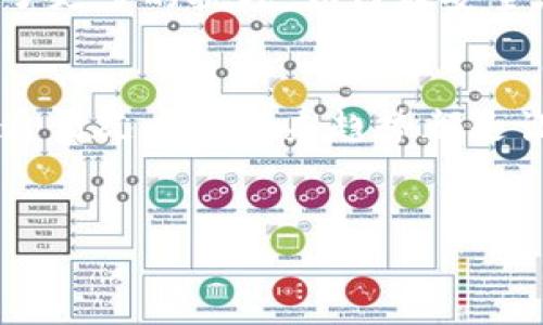 区块链币的发行数量是一个复杂且多变的问题，因为拥抱去中心化和创新性是区块链技术的核心。为了让你更好地理解这方面的内容，本文将详细探讨区块链币的发行情况以及相关的关键概念。

区块链币的类别
区块链币可以大致分为两大类：加密货币和代币。加密货币通常是独立的区块链网络（例如比特币和以太坊）所创造，而代币则是建立在现有区块链平台上的数字资产（如ERC-20代币）。

在谈论这些类别的时候，我们不仅要看发行的数量，更要理解这些币种的目的、使用场景以及它们在生态系统中的作用。例如，比特币的设计初衷是作为一种数字黄金，而以太坊则是为了实现智能合约，推动去中心化应用的开发。

总供应量与流通量
区块链币的发行量通常包括总供应量和流通量。“总供应量”指的是在未来某一时点上可以存在的币的数量，它通常是有限的。例如，比特币的总供应量限制在2100万枚。而“流通量”则表示当前市场上实际流通的币的数量，这个数值会随着交易的情况不断变化。

不同的区块链币的发行机制各有不同。有的币种通过挖矿方式来增加供应，而有的则通过预售或ICO（首次代币发行）的方式确定发行数量。在某些情况下，发行量会随着市场需求而变化，这意味着某些币种可能具备更高的流动性。

影响发行数量的因素
众多因素都会影响区块链币的发行数量。首先是技术因素，例如区块链的底层算法和共识机制会决定币的生成方式。其次，市场需求也是一个重要因素。如果某种币种受到投资者的青睐，其发行数量可能在短时间内迅速扩增。最后，监管政策和法规也会影响某些币种的发行。例如，某些国家对加密货币采取严格的限制和监管，这会影响其市场表现和发行情况。

前瞻：未来的发行趋势
展望未来，区块链币的发行机制可能会变得更加多样化和复杂化。随着DeFi（去中心化金融）和NFT（非同质化代币）的崛起，我们看到越来越多的币种开始采用新的发行模式，来适应不断变化的市场需求。

此外，未来区块链技术可能会与其他技术相结合，例如人工智能和物联网，从而进一步影响数字资产的发行和流通。这样的发展会为用户提供更多的选择，同时也带来了更多的挑战，如何在安全和效率之间取得平衡，将是未来币种发行亟待解决的问题。

总结
区块链币的发行数量不单单是一个数字背后的简单算法，更是市场需求、技术背景和政策环境交织的复杂产物。无论是加密货币还是代币，了解这些币的发行机制、流通情况以及未来趋势都是让我们更好地参与和投资这一领域的重要一步。

区块链, 加密货币, 代币/guanjianci
区块链币的发行数量：你未曾了解的秘密！