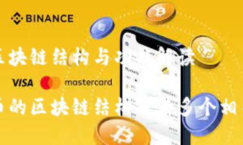 比特币的区块链结构与功能解读

揭密比特币的区块链结构及其多个相关链的功能