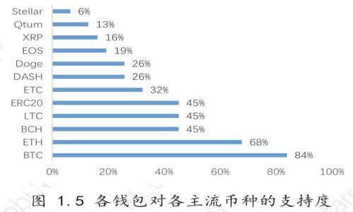 比特币区块链的特性解析：去中心化、安全性、透明性