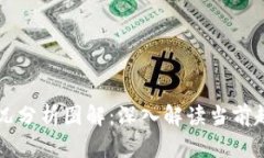 区块链最新战况分析图解：深入解读当前趋势与