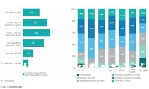 全面解析区块链Pro币：从基础知识到未来前景