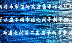 baioti比特币与区块链：谁更具时代先进性？/bai