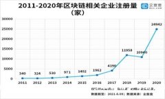 如何安全地修改Tokenim密码：步骤指南和常见问题