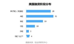 云南区块链与FIL币的关系解析：新兴技术与数字