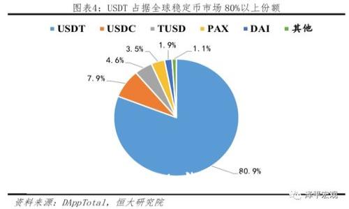 如何使用 TokenTokenIM 钱包进行有效的资产追踪