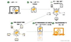 如何安全有效地查询Tokenim的风险 Tokenim, 风险评估