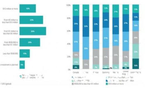   
Tokenim钱包中USDT的安全风险与防范策略