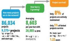   深入解析区块链优宝币6：如何利用优宝币俘获